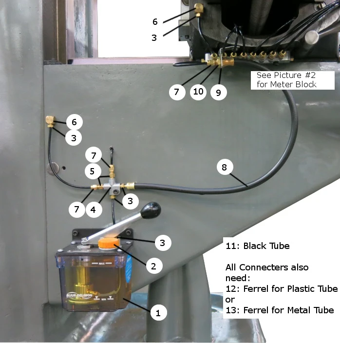 Bijur Lubrication Products Breakdown 1